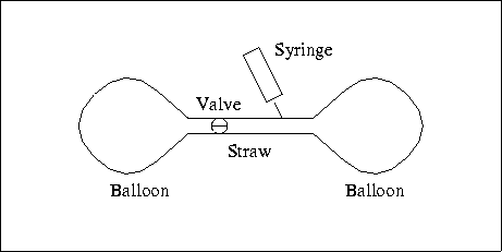 \begin{figure}
\vspace{2.2in}
 \special{psfile=apparatus.eps hscale=100 vscale=100 hoffset=90 voffset=0}
 \end{figure}