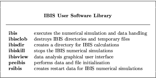 \begin{displaymath}
\begin{tabular}
{\vert cllc\vert} \hline
 & & & \  & & & \...
 ...IBIS numerical simulations & \  & & & \  \hline\end{tabular} \end{displaymath}