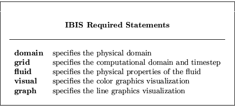 \begin{displaymath}
\begin{tabular}
{\vert cllc\vert} \hline
 & & & \  & & & \...
 ...ine graphics visualization & \  & & & \  \hline\end{tabular} \end{displaymath}