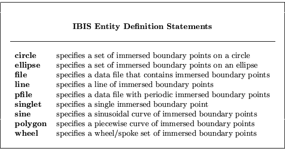 \begin{displaymath}
\begin{tabular}
{\vert cllc\vert} \hline
 & & & \  & & & \...
 ...f immersed boundary points & \  & & & \  \hline\end{tabular} \end{displaymath}