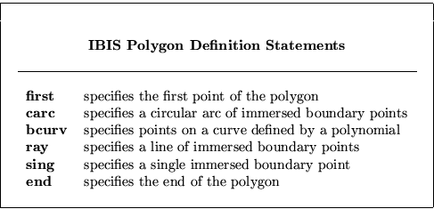 \begin{displaymath}
\begin{tabular}
{\vert cllc\vert} \hline
 & & & \  & & & \...
 ...ies the end of the polygon & \  & & & \  \hline\end{tabular} \end{displaymath}