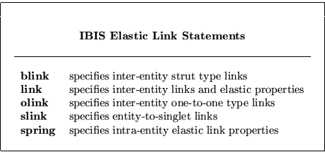\begin{displaymath}
\begin{tabular}
{\vert cllc\vert} \hline
 & & & \  & & & \...
 ...ty elastic link properties & \  & & & \  \hline\end{tabular} \end{displaymath}