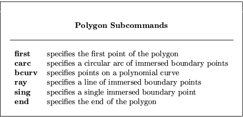 \begin{displaymath}
\begin{tabular}
{\vert cllc\vert} \hline
 & & & \  & & & \...
 ...ies the end of the polygon & \  & & & \  \hline\end{tabular} \end{displaymath}