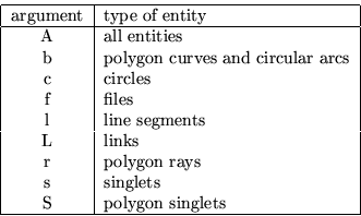 \begin{displaymath}
\begin{tabular}
{\vert c\vert l\vert}
 \hline
 argument & ty...
 ... & singlets \  S & polygon singlets \  \hline
 \end{tabular} \end{displaymath}