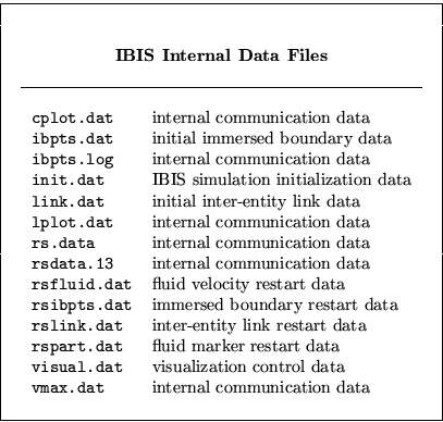 \begin{displaymath}
\begin{tabular}
{\vert cllc\vert} \hline
 & & & \  & & & \...
 ...ernal communication data & \  
 & & & \  \hline\end{tabular} \end{displaymath}