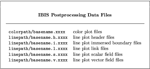 \begin{displaymath}
\begin{tabular}
{\vert cllc\vert} \hline
 & & & \  & & & \...
 ...ne plot vector field files & \  & & & \  \hline\end{tabular} \end{displaymath}