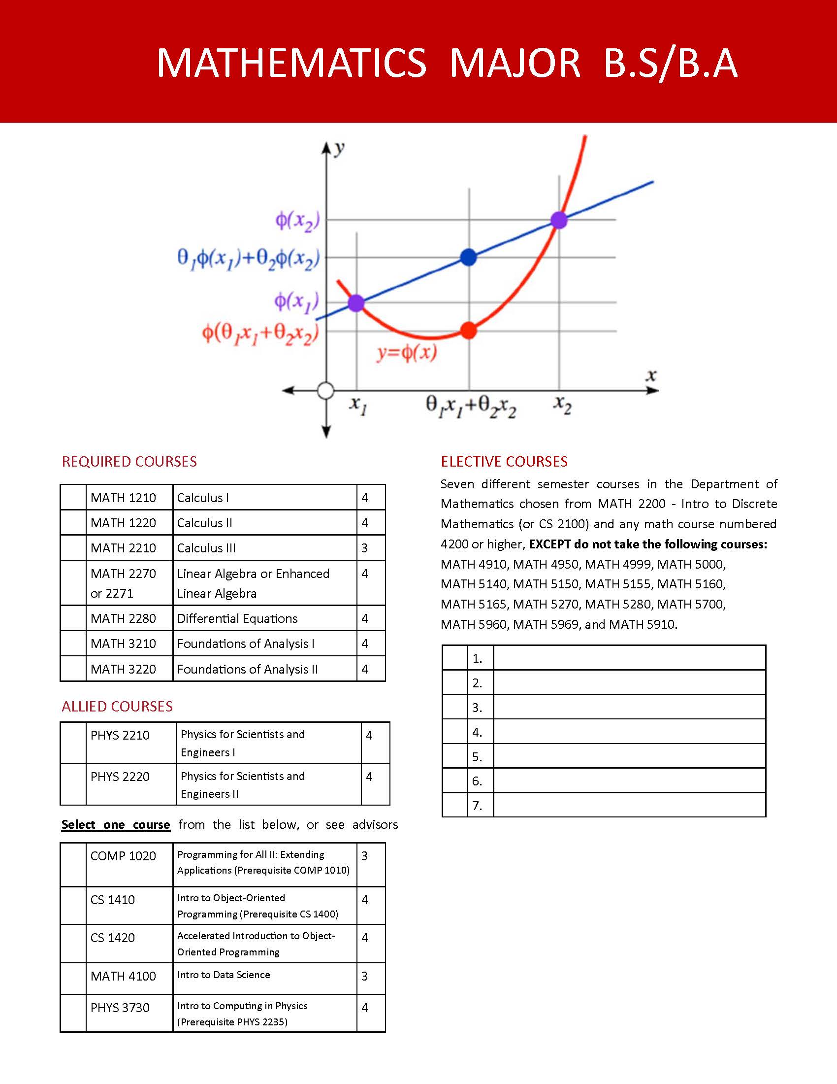 mathmajor