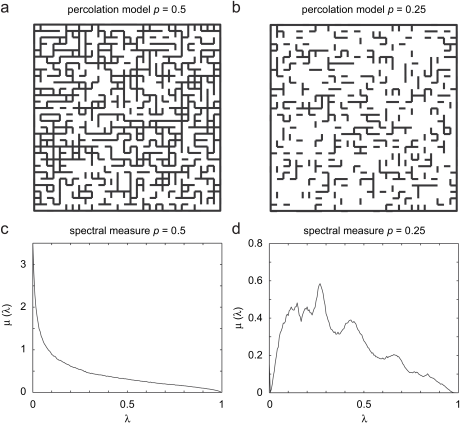 Inverse Homgenization