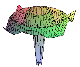inverted-hat surface plot