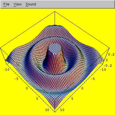 hat surface plot (large mesh, [1,1,2] viewpoint) in Mathematica