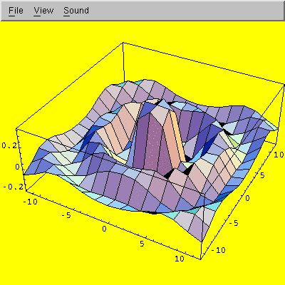 hat surface plot (small mesh) in Mathematica