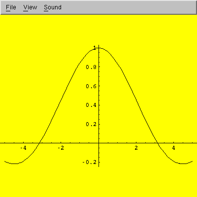 sin(x)/x in Mathematica