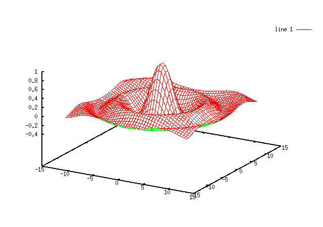 hat-octave-2 surface plot