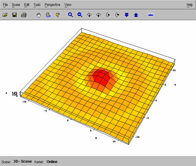 hat surface plot (small mesh) in MuPAD