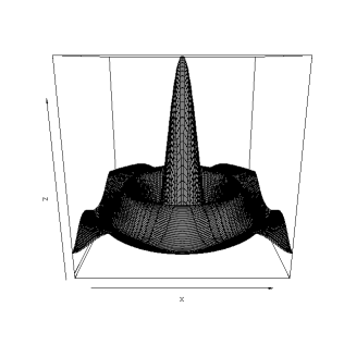 hat surface plot in R