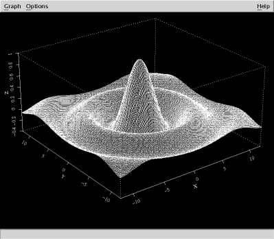 hat surface plot in S-Plus