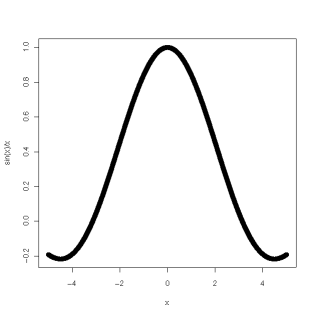 sin(x)/x in R