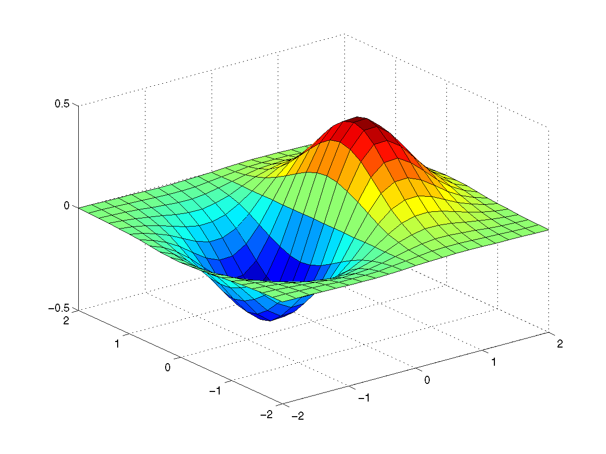 Latihan Matlab Pertemuan ke-4