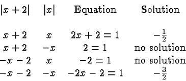 \begin{displaymath}
\begin{array}{cccc}
\vert x+2\vert & \vert x\vert & \hbox{Eq...
...on} \\
-x-2 & -x & -2x-2 = 1 & -\frac{3}{2} \\
\end{array} \end{displaymath}