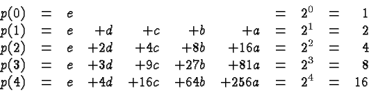 \begin{displaymath}
\begin{array}{rcrrrrrcrcr}
p(0) & = & e & & & & & = & 2^0 & ...
... +4d & +16c & +64b & +256a & = & 2^4 & = & 16 \\
\end{array} \end{displaymath}