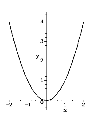 parabolas in real life. Real world wide parabolas