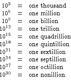 How many zeros are there in one billion?