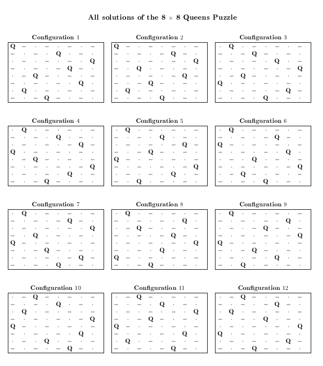 The Eight Queens Puzzle