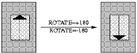 +180 degree rotation
