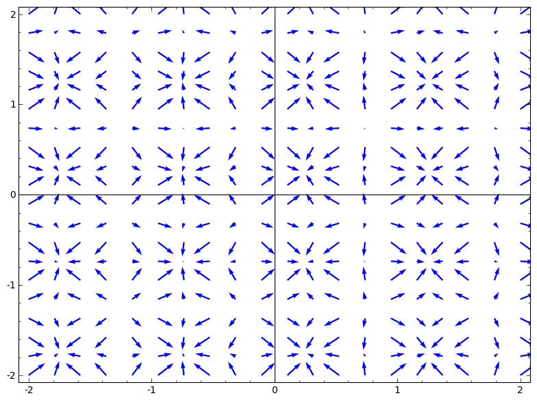 gradient flow