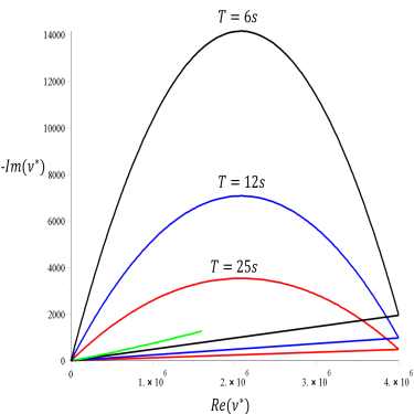 ν*      2                  ∫ 1dμ(λ)
ν2 = ||ϵ0||(I - F (s)), F (s) = 0 s - λ,
