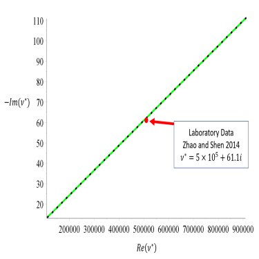 ν1       2                  ∫ 1 dη(λ )
ν* = ||σ0|| (I - E (s)), E(s) =    s--λ.
                             0
