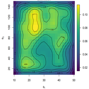                                      ∘-----------------
da(f1,f2) = inf||q1 - q2 ∘ γ|| where qi = ∂f(s)∧ ...∧ ∂f(s)fi(s).
          γ∈Γ                          ∂x1         ∂xm
