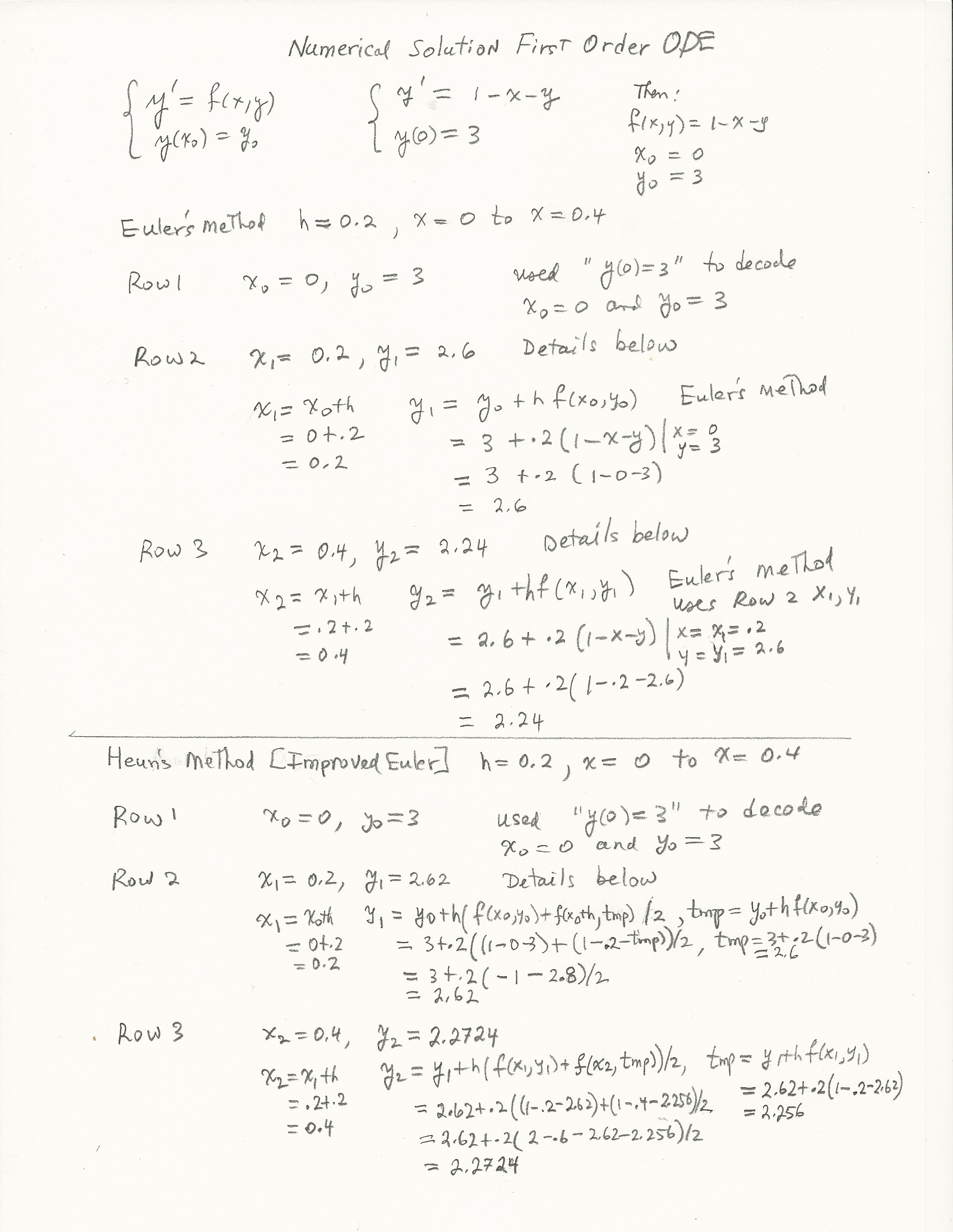 differential equations examples and solutions pdf