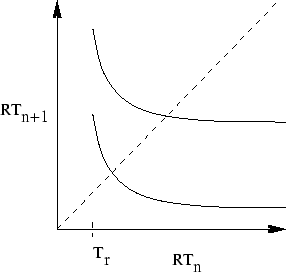 \begin{figure}
\epsfxsize =2.5in
\centerline {\epsffile{figs/restitution.eps}}\end{figure}