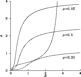 \begin{figure}
\epsfxsize =4in
\centerline {\epsffile{twodss.ps}}\end{figure}