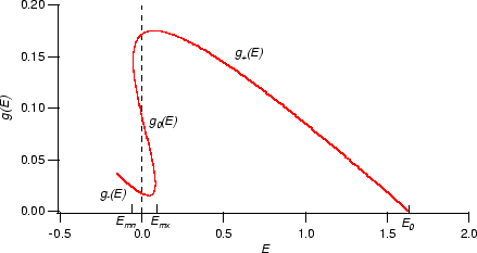 \begin{figure}
\epsfxsize =4in
\centerline {\epsffile{gu.ps}}\end{figure}