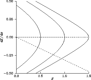 \begin{figure}
\epsfxsize =4in
\centerline {\epsffile{pdephase.ps}}\end{figure}