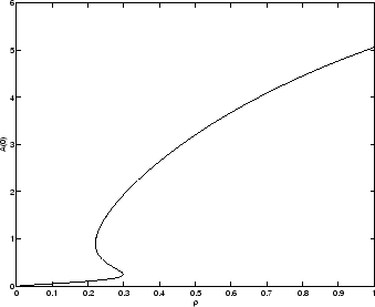 \begin{figure}
\epsfxsize =3in
\centerline {\epsffile{rhovA0.eps}}\end{figure}