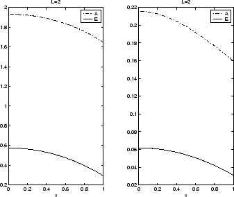 \begin{figure}
\epsfxsize =3in
\centerline {\epsffile{ssfigs.eps}}\end{figure}