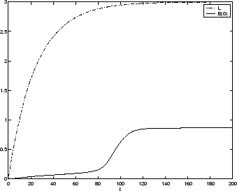 \begin{figure}
\epsfxsize =3in
\centerline {\epsffile{lvtfig1.eps}}\end{figure}