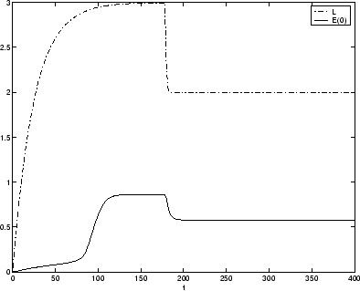 \begin{figure}
\epsfxsize =3.5in
\centerline {\epsffile{lvtfig2.eps}}\end{figure}