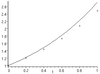 [Maple Plot]