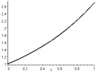 [Maple Plot]