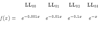 \begin{displaymath}\begin{array}{lcccc}
& \hbox{LL}_{00} & \hbox{LL}_{01} & \hb...
...e^{-0.001x} & e^{-0.01x} & e^{-0.1x} & e^{-x} & \\
\end{array}\end{displaymath}