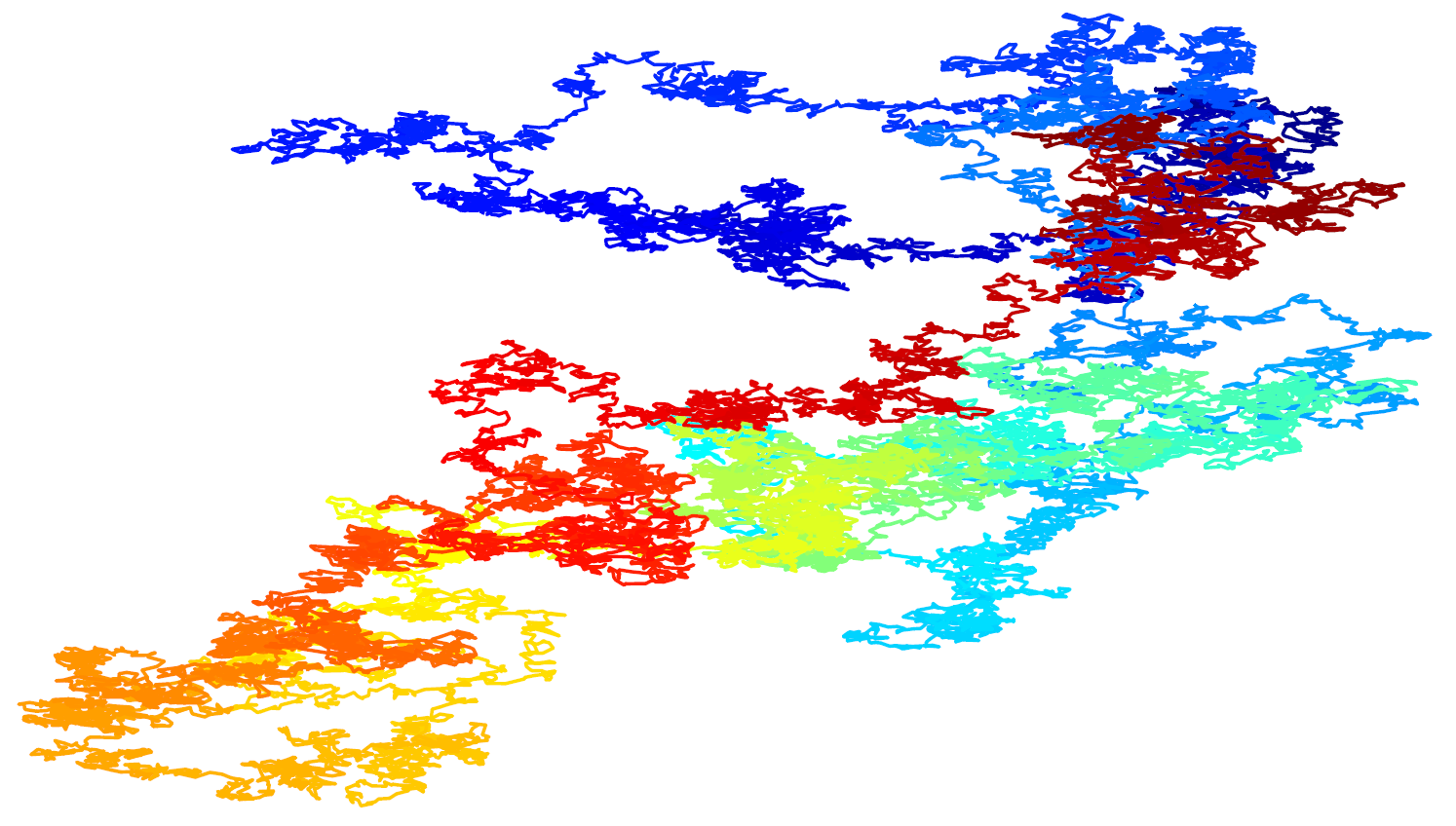 A sample path of a two-dimensional Brownian Motion