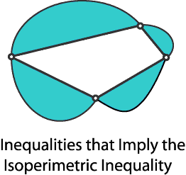 Inequalities that imply the isoperimetric inequality.