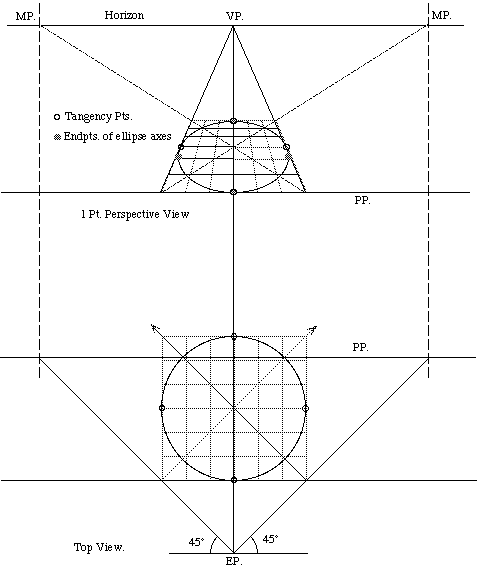 Perspective view of circle.