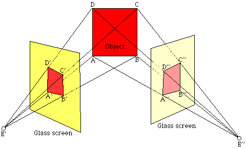Two projections of the same object.