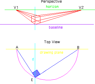 MAPLE generated construction of vanishing point.