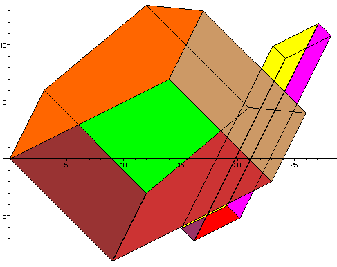 MAPLE generated general linear projection.